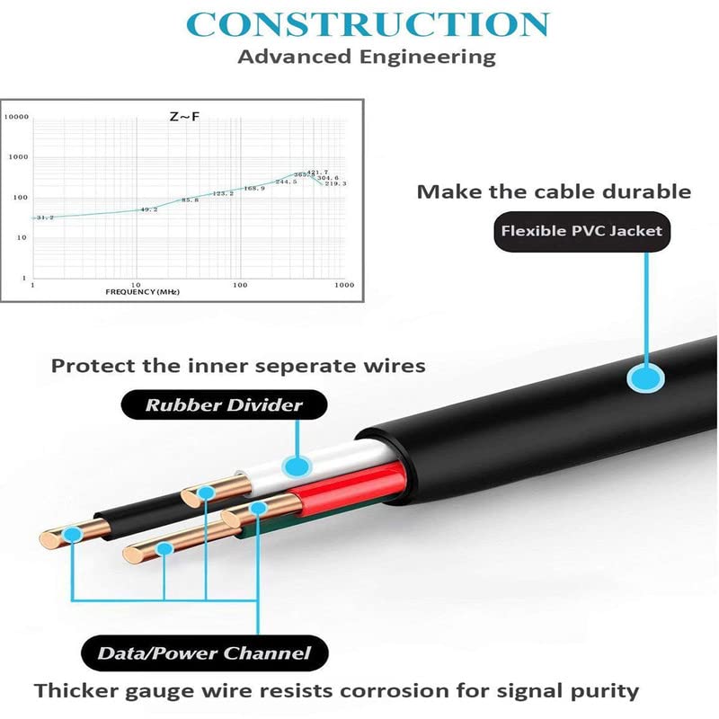 3Ft Micro USB Cable Black Charging Data Cord Compatible Samsung Galaxy S6 S7 Edge, PS4 Controller, BLU, Moto, Nexus, Smartphone Micro USB Cable 3ft Phone Charger Cord