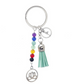 Key buckle Chakra