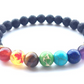 Universe Galaxy Eight Planets Solar System Guardian Star Natural Stone Beads Bracelet